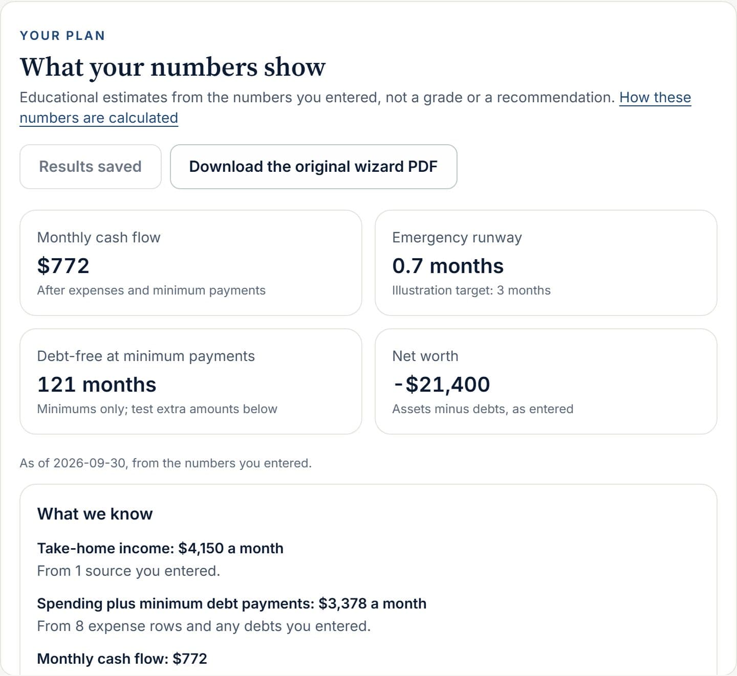Plan Builder results: monthly cash flow, emergency runway, the debt-free timeline at minimum payments and net worth, with what the numbers already show.